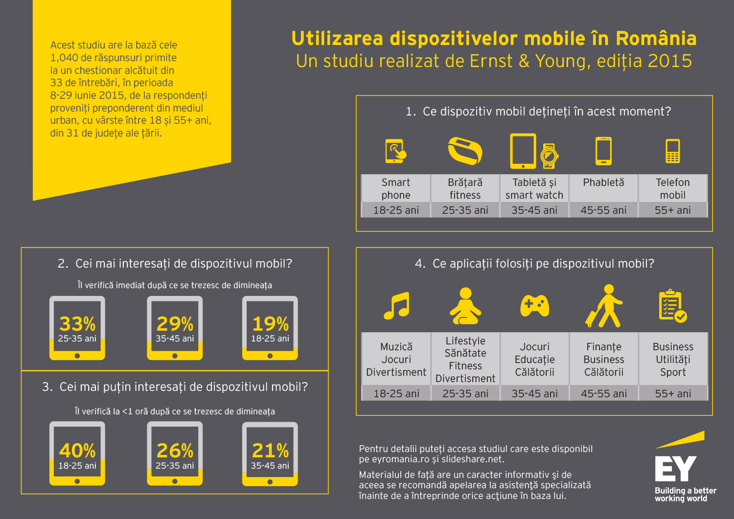 infografic dispozitive mobile aleasa.indd