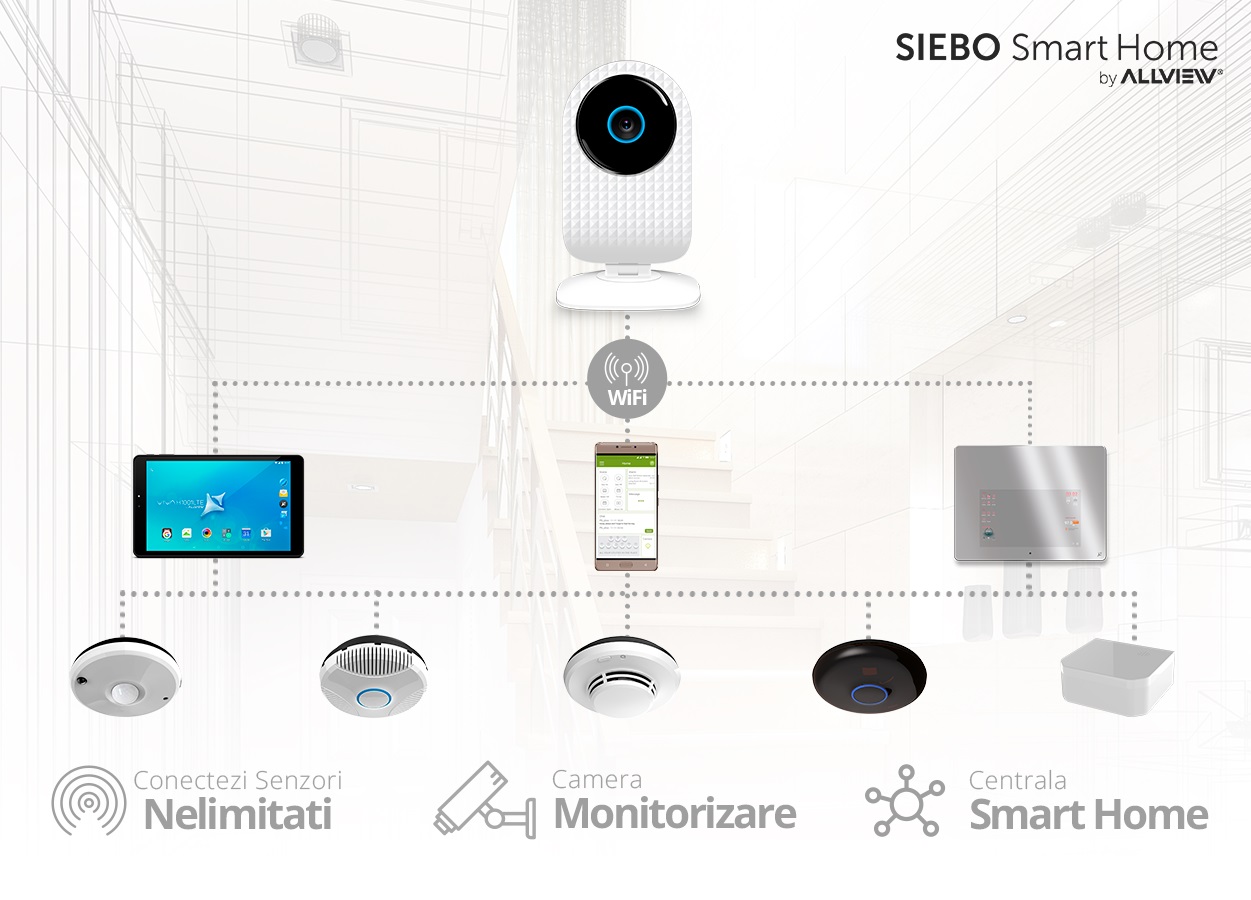 siebo-smart-home-by-allview