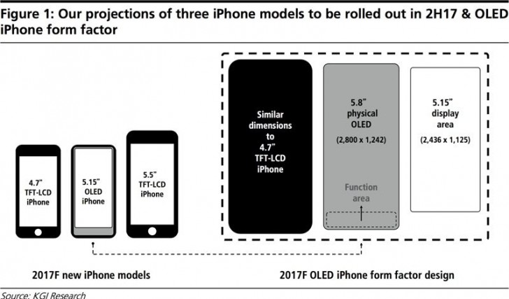 iphone 8 oled display dimensiuni