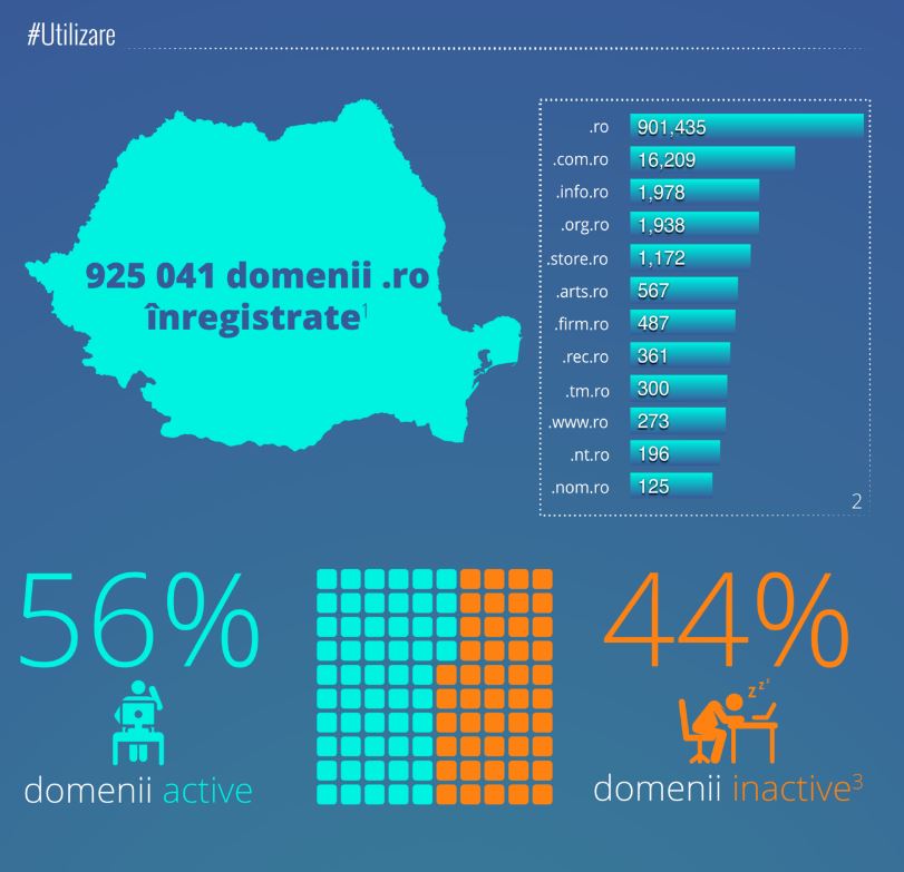 site domenii ro mcsi